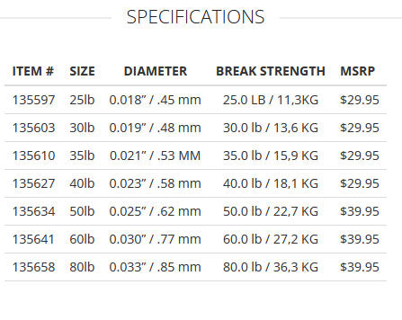 SA Absolute Fluorocarbon Shock Tippet