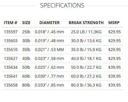 SA Absolute Fluorocarbon Shock Tippet